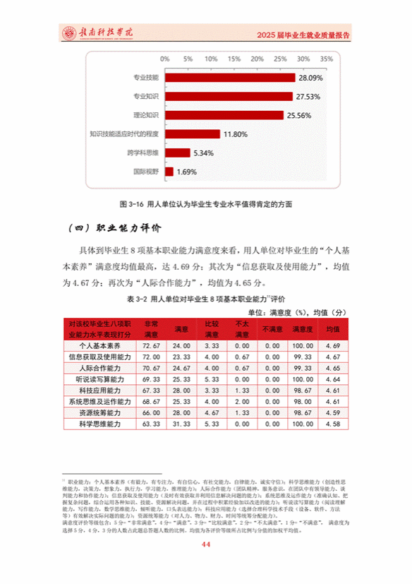 提取自赣南科技学院2025届毕业生就业质量报告_06