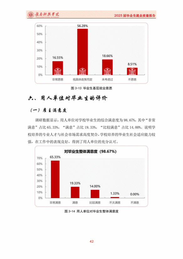 提取自赣南科技学院2025届毕业生就业质量报告_04