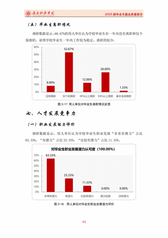 提取自赣南科技学院2025届毕业生就业质量报告_07
