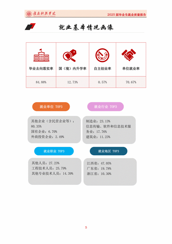 提取自赣南科技学院2025届毕业生就业质量报告_03