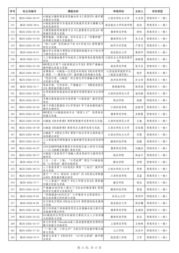 关于2025年赣南科技学院教学改革研究课题拟立项名单的公示(1)_03