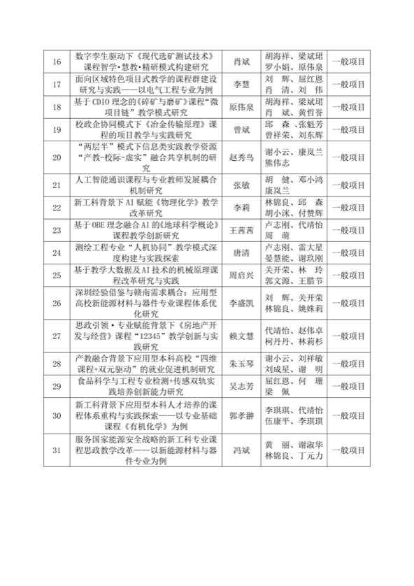 关于2025年赣南科技学院教学改革研究课题拟立项名单的公示(1)_02