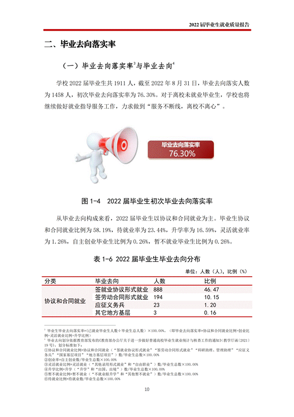 提取自赣南科技学院2022届毕业生就业质量年度报告_03