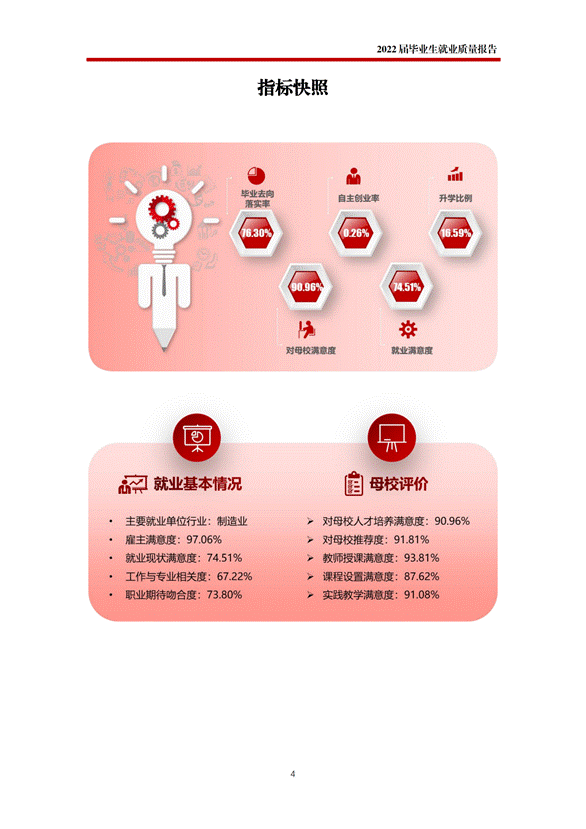 提取自赣南科技学院2022届毕业生就业质量年度报告_02